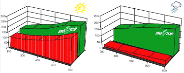 Swissstop